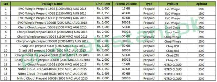 PTCL to help CIS increase bandwidth capacity
