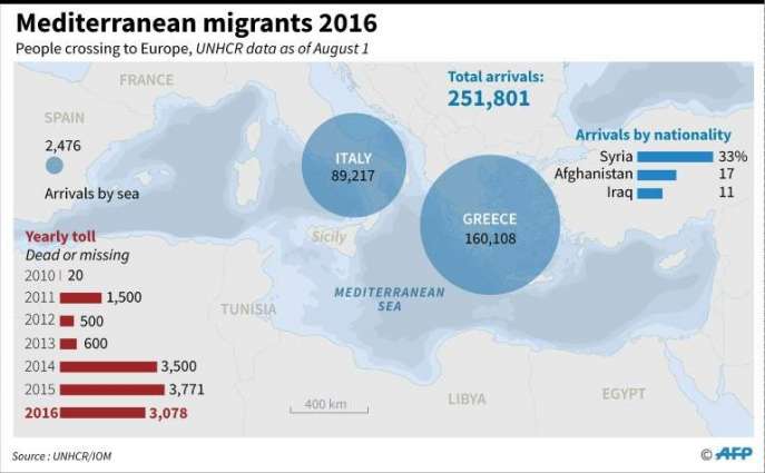 Greece says at least 41,000 asylum seekers on its territory