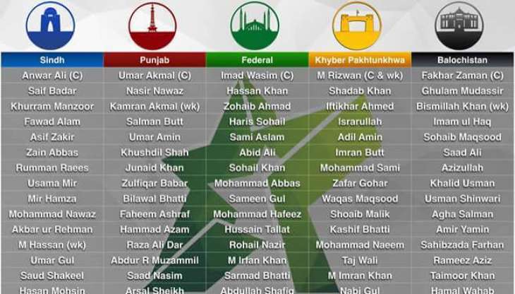 پاکستان کپ، د خېبر پښتونخوا او سندھ د کركټ لوبډلو ترمينځه مقابله به (نن) كېږي