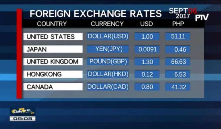 Dollar To Php 2018,US/China Trade War Fears Fell, SGD & PHP Rose. USD/IDR Could Drop