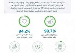 الهيئة العامة للإحصاء تصدر تقرير نتائج مسح صحة الأسرة 2017م