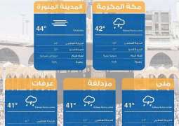 مؤشر جودة الهواء والطقس في مكة المكرمة والمشاعر المقدسة والمدينة المنورة