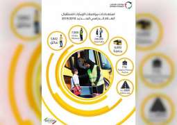مواصلات الإمارات تنهي استعداداتها لنقل 246 ألف طالب وطالبة مع انطلاقة العام الدراسي الجديد
