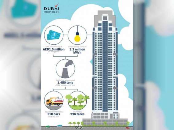 "دبي للعقارات "تستعد لتركيب أنظمة توفير الطاقة بمجمعاتها السكنية 
