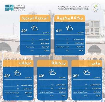 مؤشر جودة الهواء والطقس في مكة المكرمة والمشاعر المقدسة والمدينة المنورة