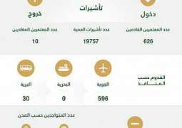 وزارة الحج والعمرة تطلق مؤشر العمرة الأسبوعي