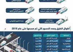 وزارة النقل توظّف التقنية في مسح وتقييم 154 ألف كلم من الطرق و4700 جسر