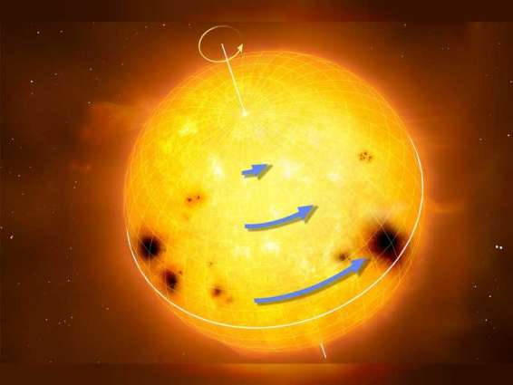 Astrophysicists measure precise rotation pattern of Sun-like stars for first time