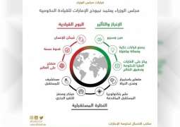 مجلس الوزراء يعتمد نموذج الإمارات للقيادة الحكومية