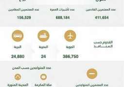 مؤشر العمرة الأسبوعي: إصدار أكثر من 688 ألف تأشيرة عمرة حتى منتصف شهر صفر