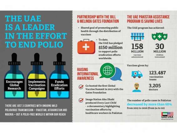 Polio eradication achievable, imminent: Gates Foundation official