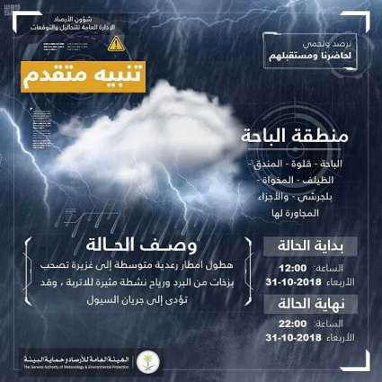 توقعات بهطول أمطار رعدية على مدينة الباحة ومحافظاتها