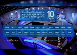 10 سنوات من الشراكة الاستراتيجية بين حكومة الإمارات والمنتدى الاقتصادي العالمي