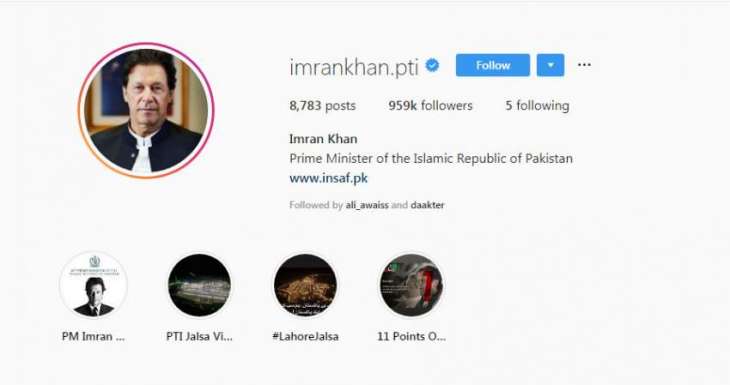 PM Imran’s account is 2nd most active government account on Instagram