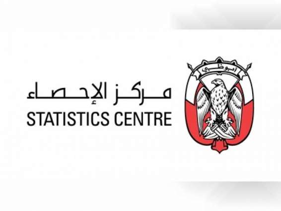 Abu Dhabi's Export Unit Value Index up 10.7 percent in Q3
