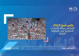 <span>"كأس آسيا 2019" .. التسامح رسالة الإمارات الحضارية في البطولة القارية</span>