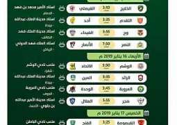 لجنة المسابقات باتحاد القدم تصدر جدول مباريات الدور الـ32 لكأس خادم الحرمين الشريفين
