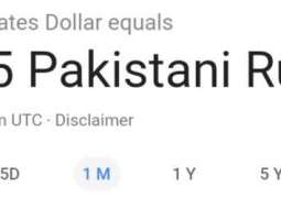 Pakistanis not going easy on memes as technical glitch in Google shows Dollar at Rs76.25