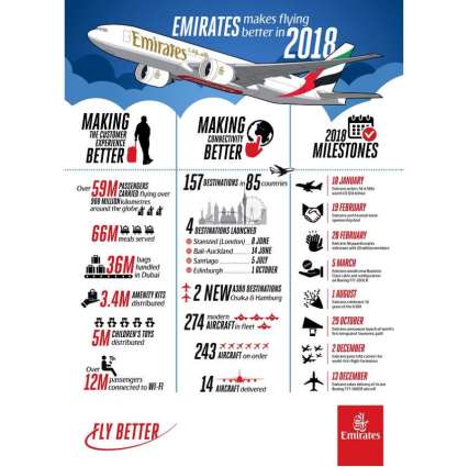 Emirates makes ‘flying better’ in 2018