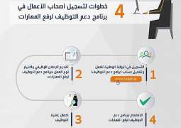 صندوق تنمية الموارد البشرية: 4 خطوات لاستفادة المنشآت من برنامج دعم التوظيف لرفع المهارات