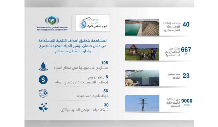 منذ تأسيسه .." أبوظبي للتنمية " مول 108 مشاريع بقطاع المياه في 56 دولة بقيمة 8 مليارات درهم 