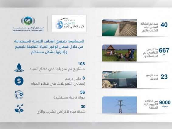 منذ تأسيسه .." أبوظبي للتنمية " مول 108 مشاريع بقطاع المياه في 56 دولة بقيمة 8 مليارات درهم 