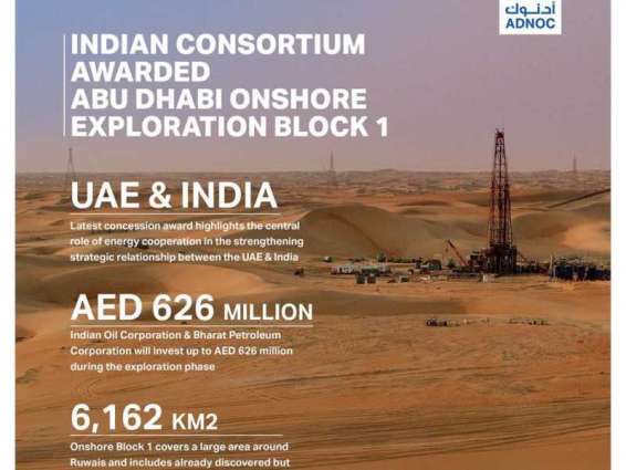 ADNOC awards Indian consortium onshore exploration block in Abu Dhabi’s competitive bid round