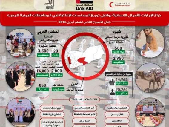 دولة الإمارات تقدم 80 طنا من المساعدات الإنسانية لسكان " عدن و شبوة و الحديدة "