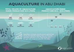 إطلاق "سياسة الاستزراع المستدام للأحياء المائية لإمارة أبوظبي"