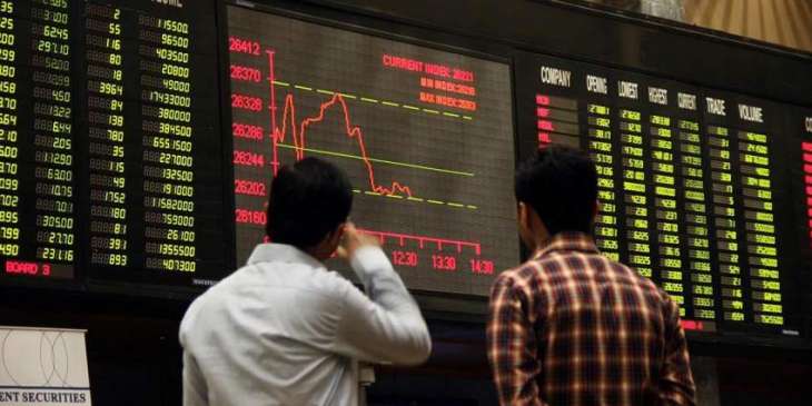 PSX sees positive trend first time in 3 months