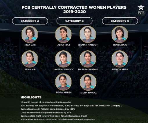 PCB announces enhanced central contracts for women cricketers