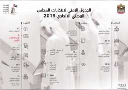 "الوطنية للانتخابات" تعلن الجدول الزمني لانتخابات المجلس الوطني الإتحادي 2019 