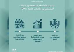 برئاسة محمد بن راشد ..مجلس الوزراء يعتمد 122 نشاطا اقتصاديا لتملك المستثمر الأجنبي لغاية 100%