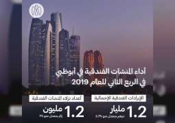 1.2 مليار درهم إيرادات فنادق أبوظبي في الربع الثاني من 2019