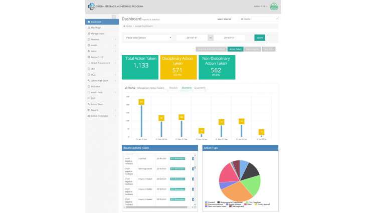 Punjab`s Citizen Feedback Monitoring Program Wins in the World Bank-GDI Case Study Competition