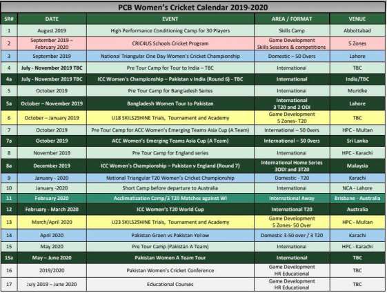 PCB announces schedule of 2019-20 women’s events