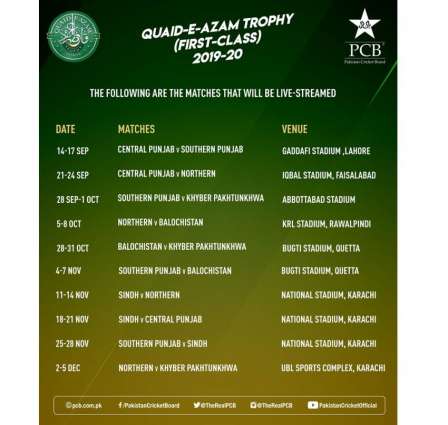Quaid-e-Azam Trophy to be live-streamed for first time ever