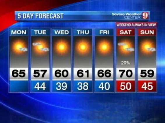 Five-day weather forecast