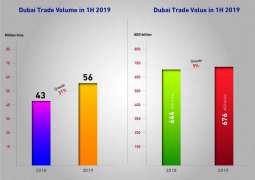 676 مليار درهم تجارة دبي الخارجية بنمو 5% في النصف الأول 2019 