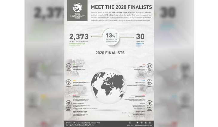 Zayed Sustainability Prize reveals 30 finalists across five categories