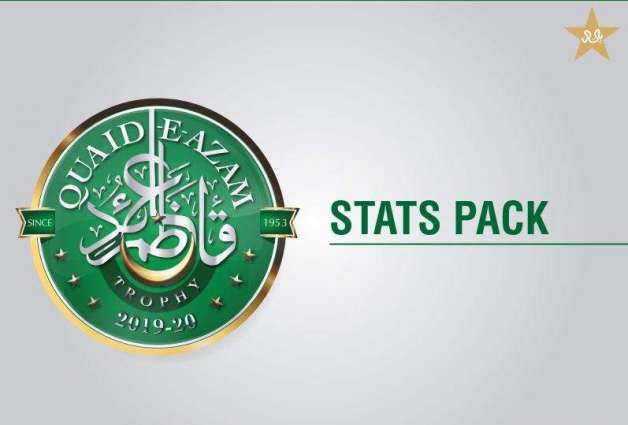 A statistical review of Quaid-e-Azam Trophy four-day tournament