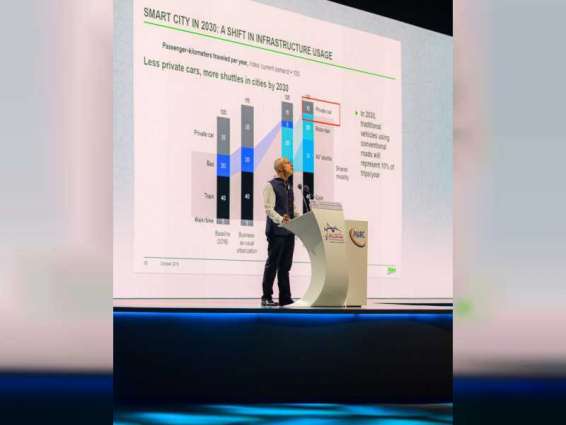 Adapting to climate change, road safety explored at World Road Congress in Abu Dhabi