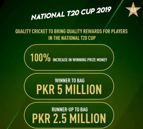 Quality cricket to bring quality rewards for players in the National T20 Cup