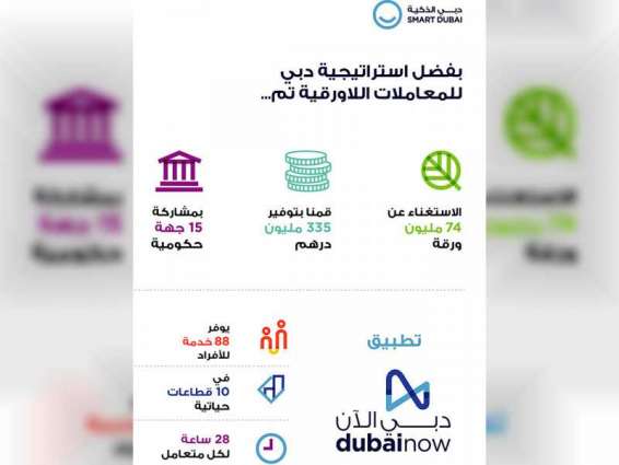 حمدان بن محمد يوجه الجهات الحكومية بتوفير خدماتها للافراد على تطبيق "دبي الآن"