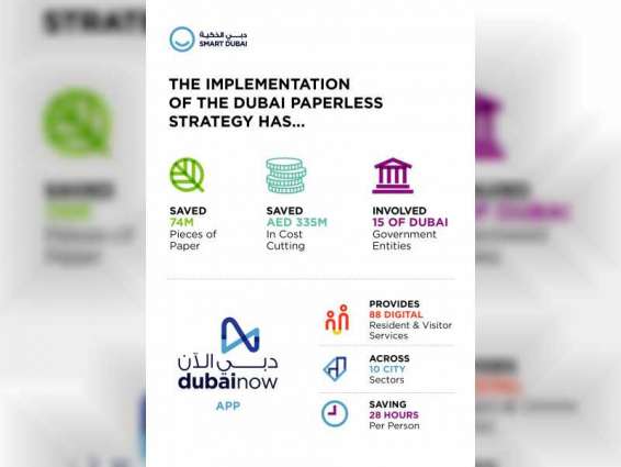Government entities to provide consumer services via 'Dubai Now' app