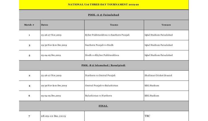 National U16 Three-Day Tournament to commence from November 25