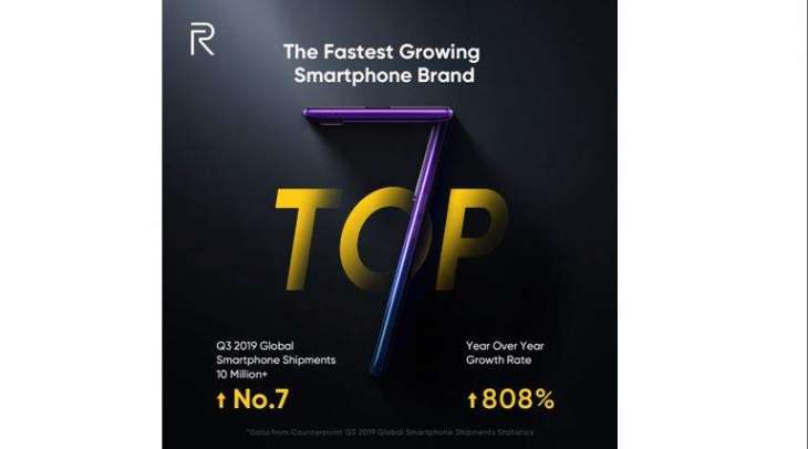 Realme Becomes The FastestGrowingSmartphone Brand Ranking No.7