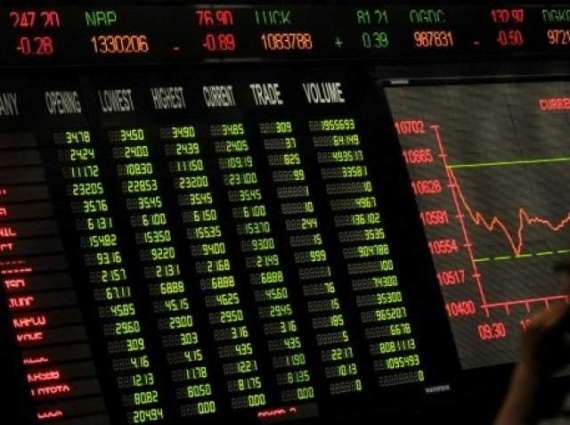 KSE-100 Index edge up by 581.16 points amid positive sentiments