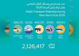 RTA carries 2.1 million riders on New Year's Eve 2020