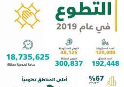وزارة العمل والتنمية الاجتماعية تصدر إحصائية الأعمال التطوعية للعام 2019